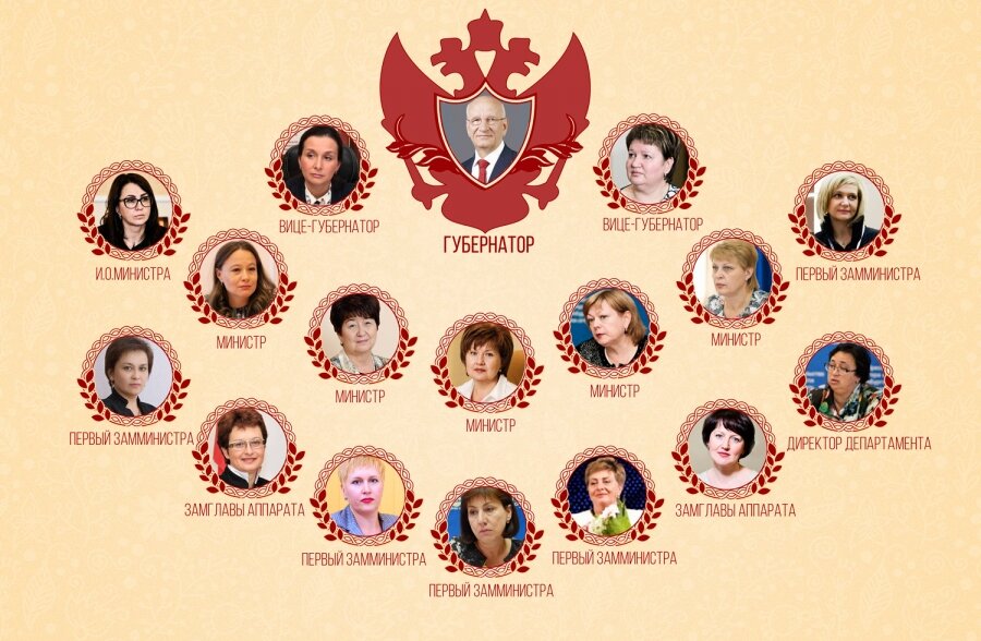 Женская доля оренбургского правительства